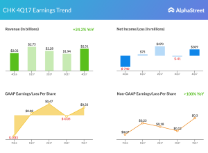 chesapeake earnings snapshot