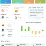 Bank of America Q1 2018 Earnings