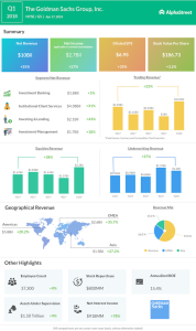 Goldman Sachs Q1 2018 Earnings