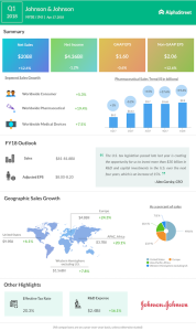 JNJ Q1 2018 Earnings