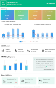 Qualcomm Q2 2018 Earnings