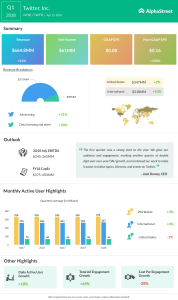 Twitter Q1 2018 Earnings Infographic