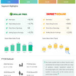 Dollar Tree first quarter 2018 earnings
