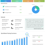 Intuit third quarter 2018 earnings