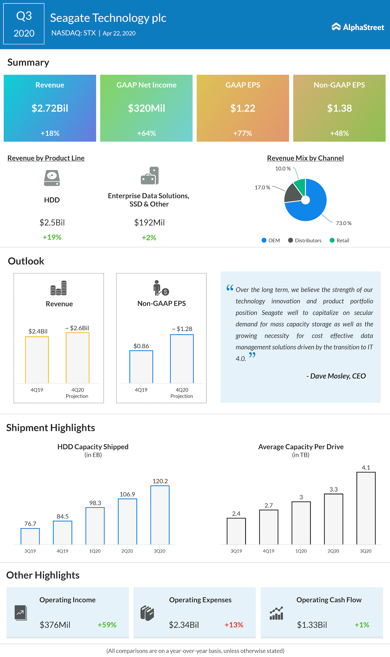  Seagate Q3 2020 earning