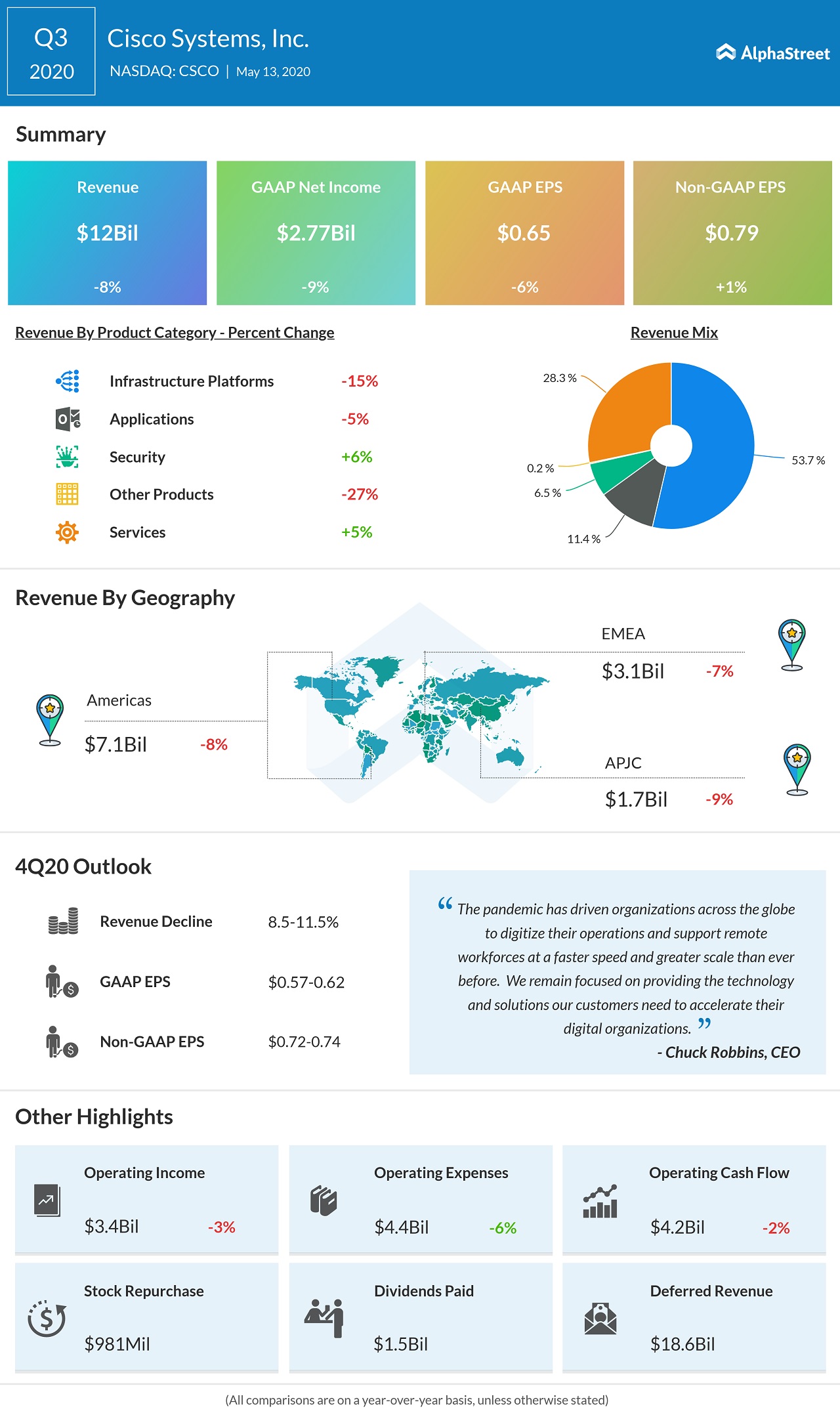 cisco q3 2020 earnings results