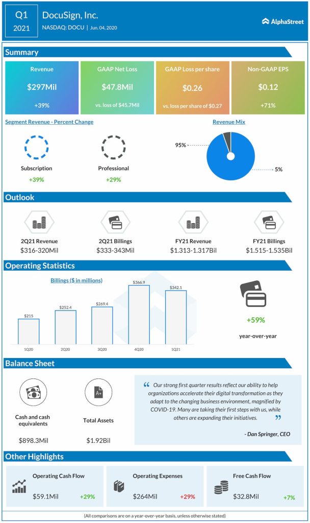 DocuSign reports Q1 2021 earnings results