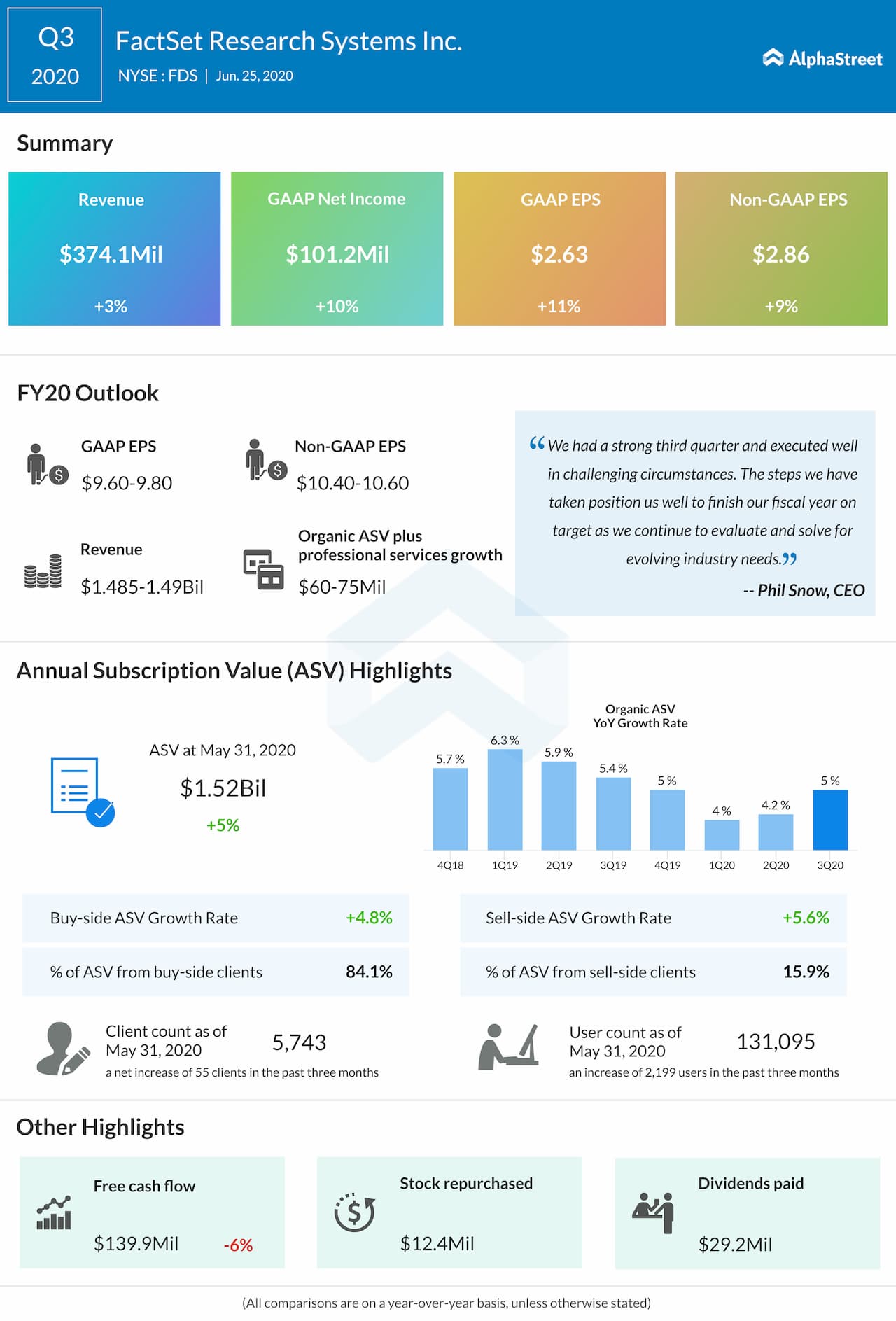 FactSet Research Systems (FDS) reports Q3 2020 earnings