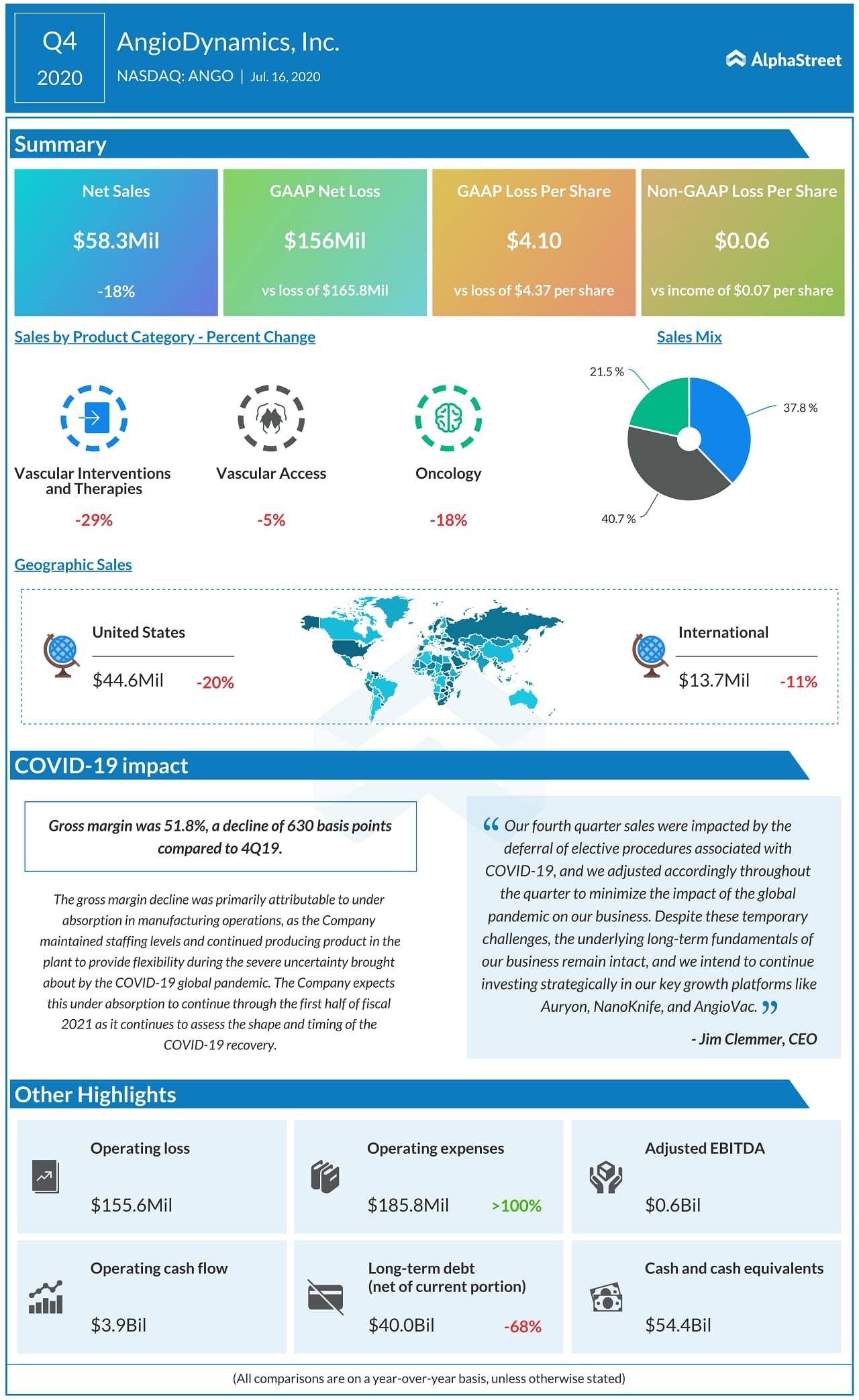 AngioDynamics Reports Fiscal 2020 Fourth Quarter and Full-Year Financial Results