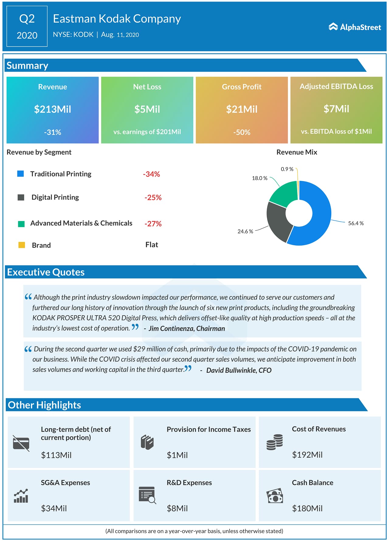 Eastman Kodak (KODK) Q2 2020 Earnings Infographic
