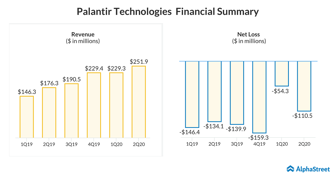 Palantir Technologies (PLTR) IPO through direct listing