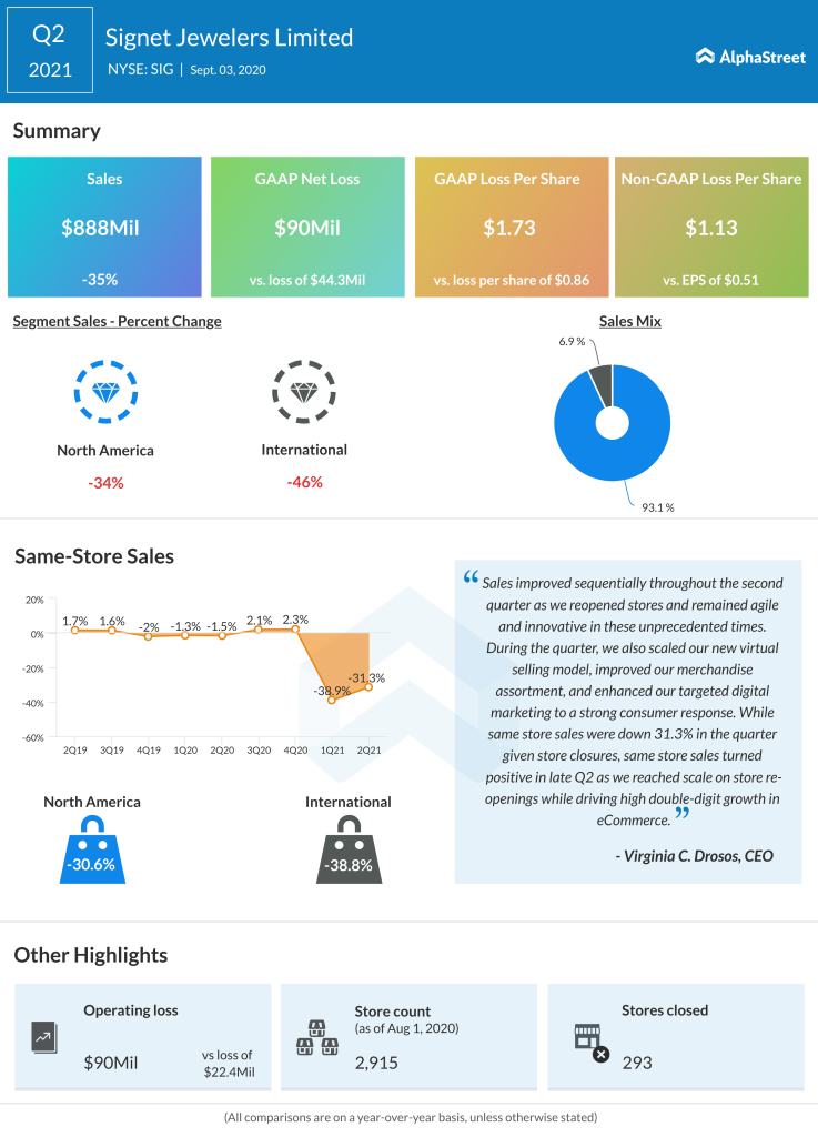 Signet Jewelers Limited Q2 2021 earnings