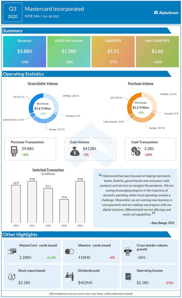 mastercard Q3 2020 earnings