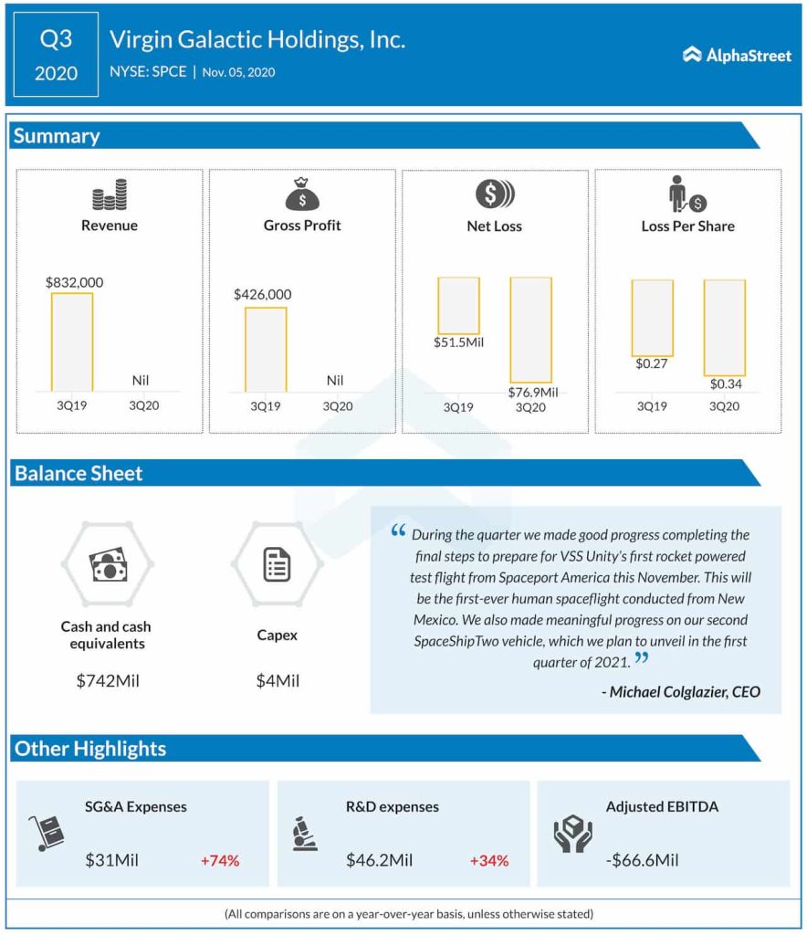 virgin galactic Q3 2020 earnings