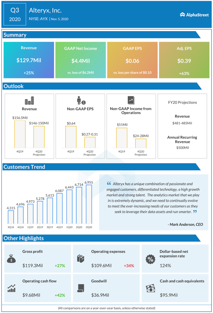 alteryx Q3 2020 earnings