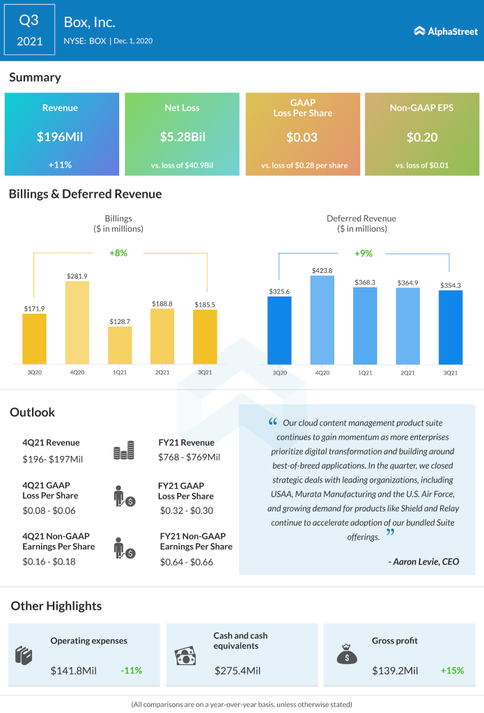 Box Inc Q3 2021 earnings