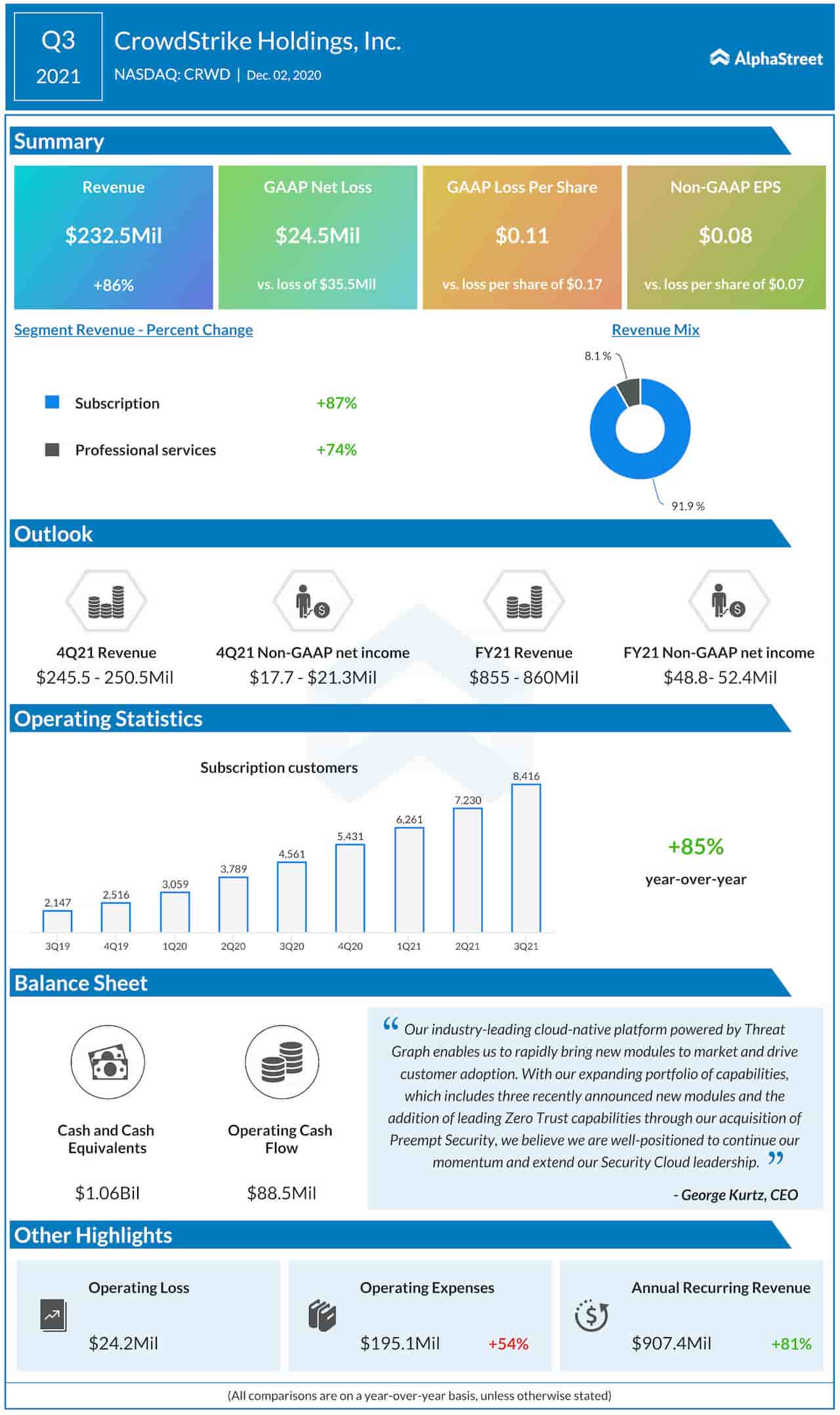 CrowdStrike Q3 2021 earnings infographic