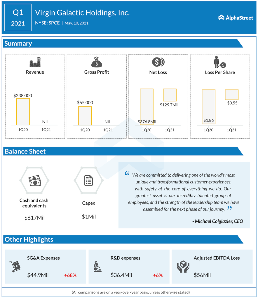 Virgin galactic Q1 2021 earnings