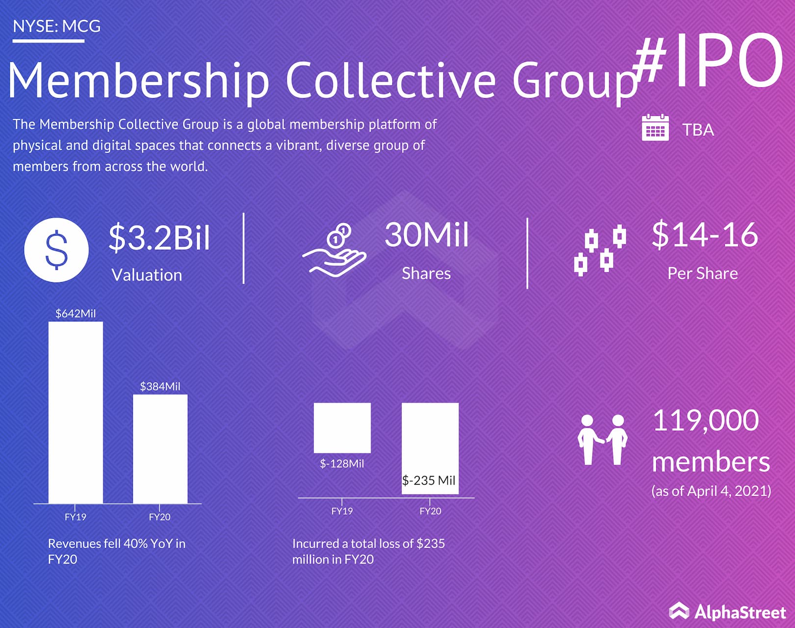 Membership Collective Group IPO