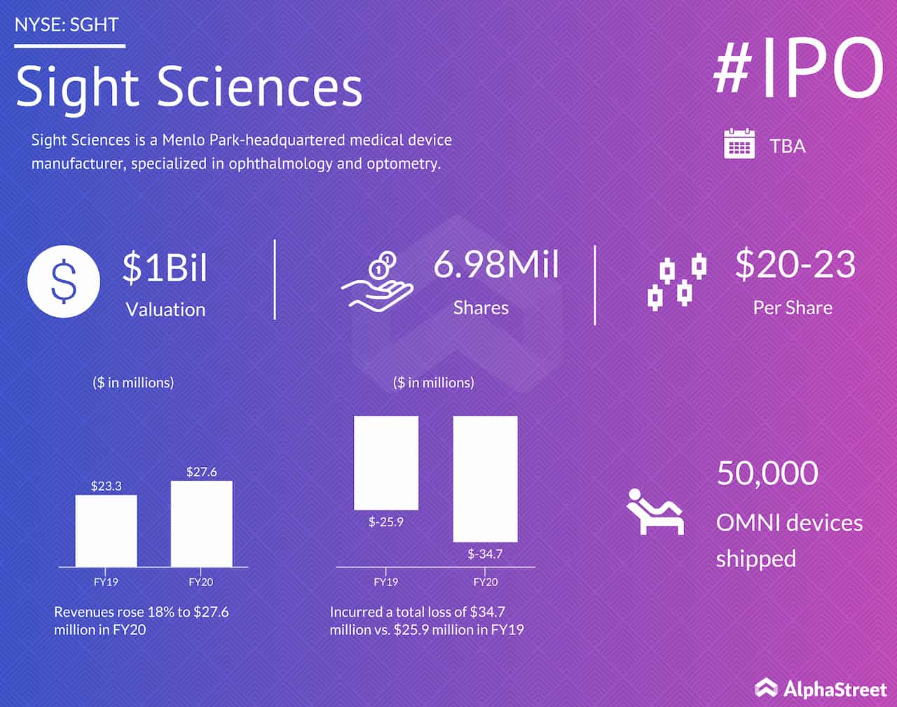 Sight Sciences IPO