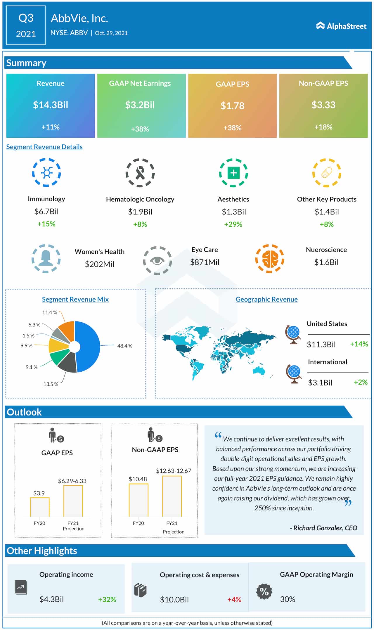 AbbVie Q3 2021 earnings infographic