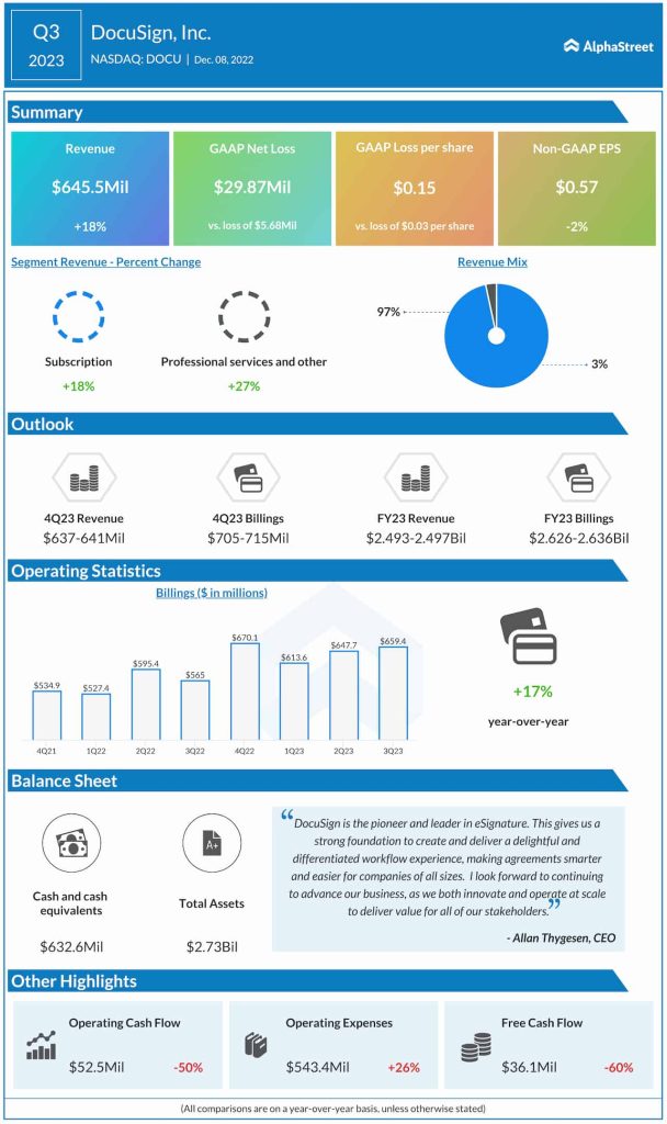 DocuSign Q3 2023 earnings infographic