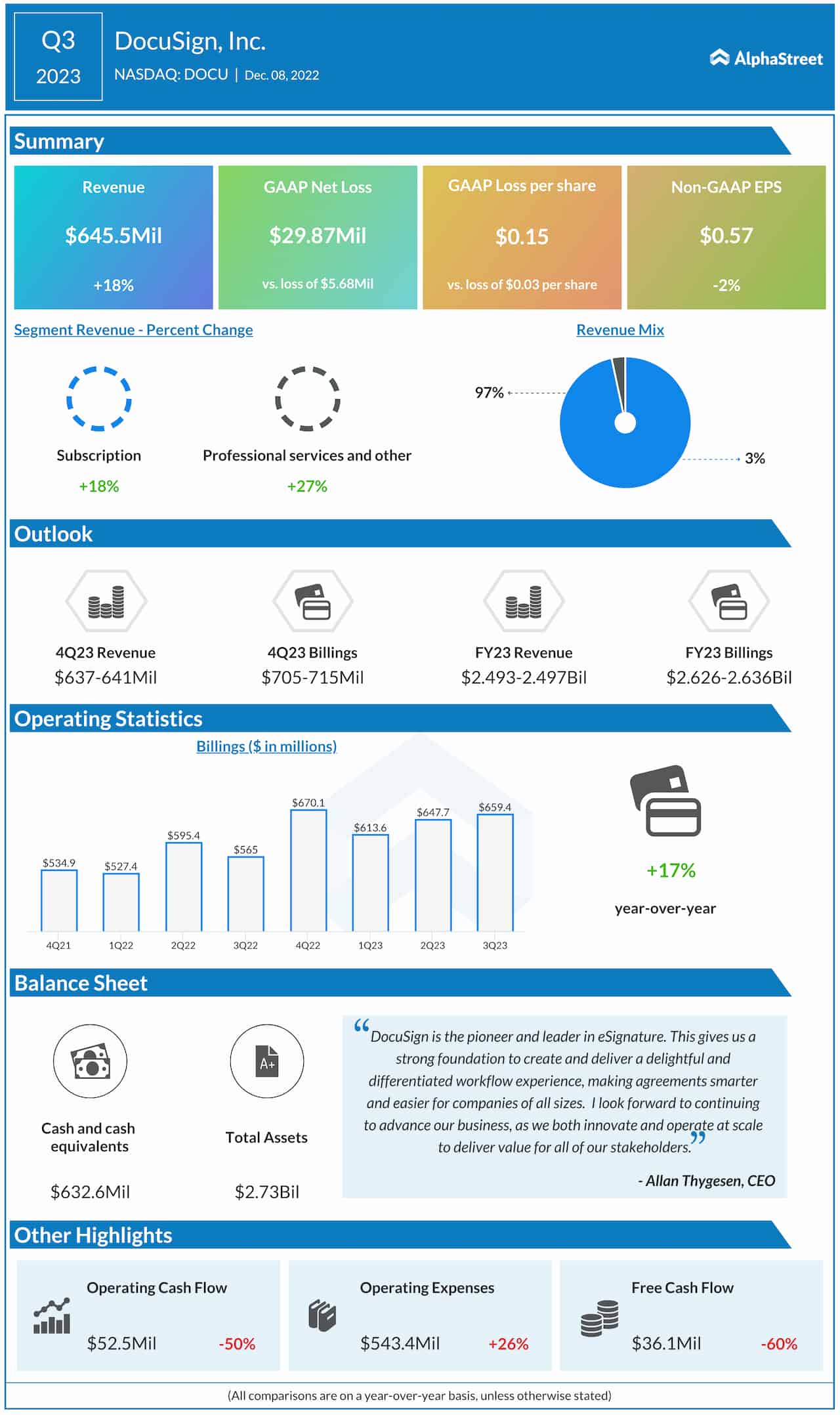 DocuSign Q3 2023 earnings infographic