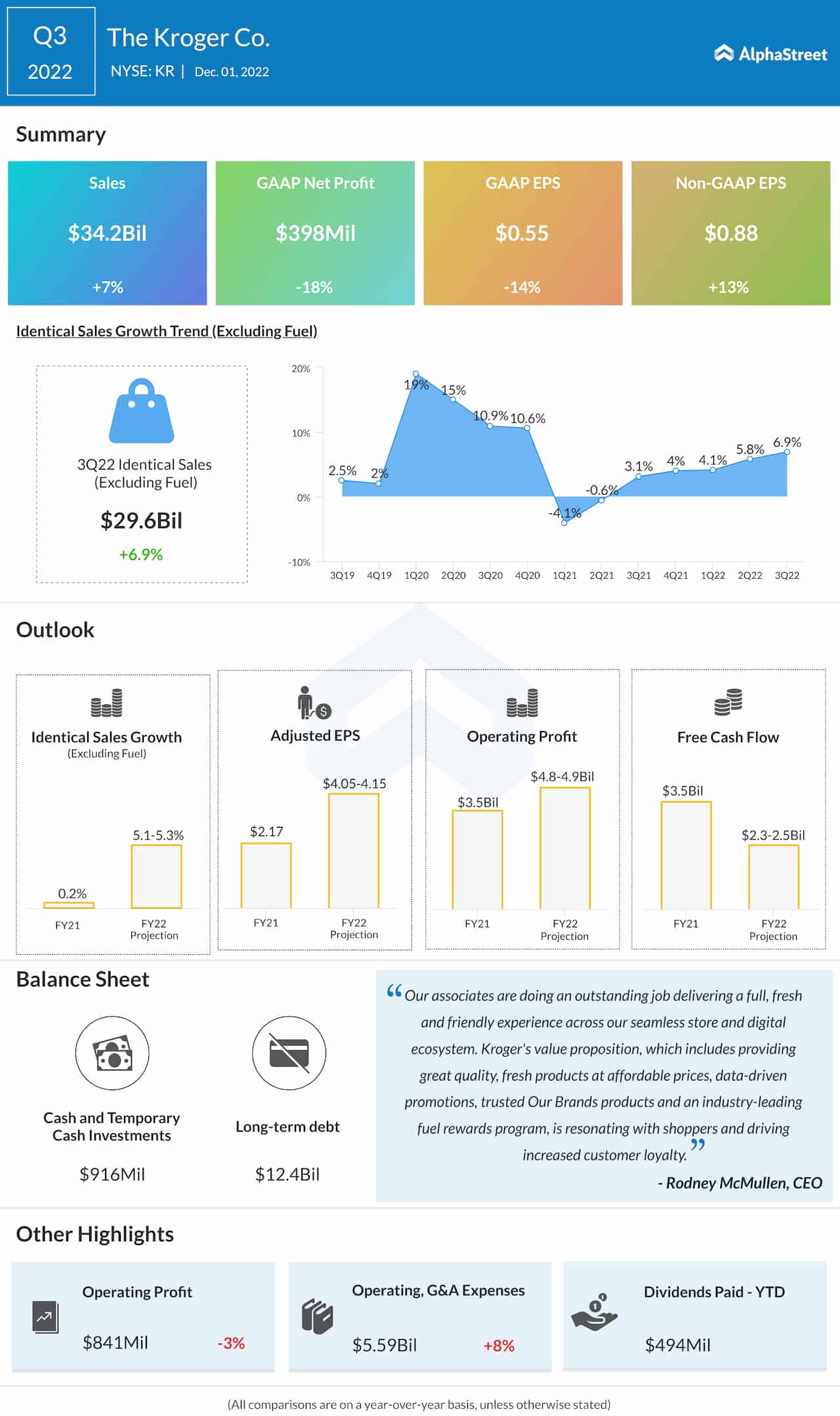 Kroger company Q3 2022 earnings infographic