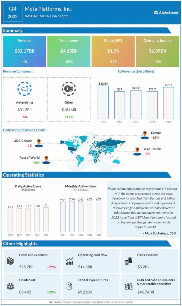 Meta-Q4-2022-Earnings-Infographic