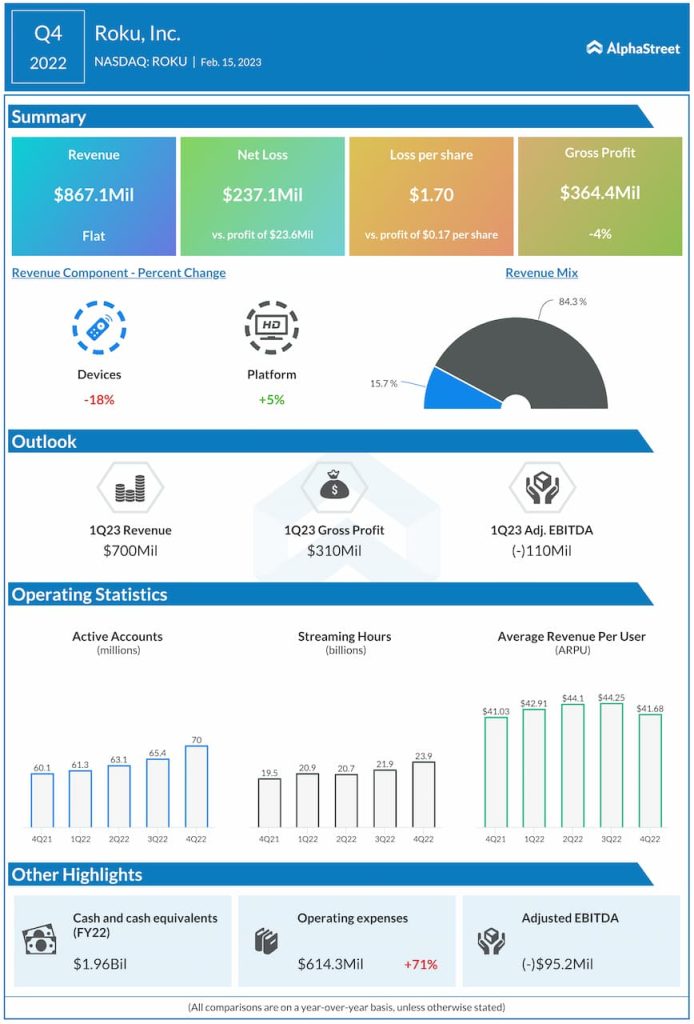 Roku-Q4-2022-Earnings-Infographic