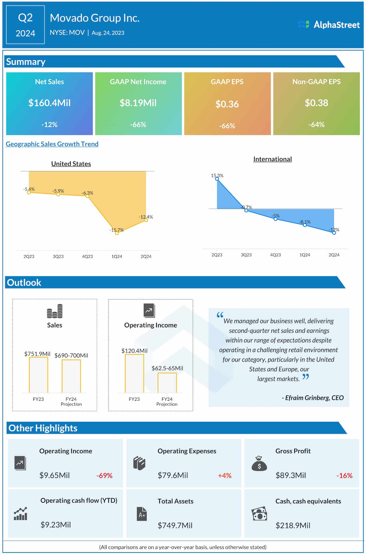 Movado Q2 2024 earnings infographic