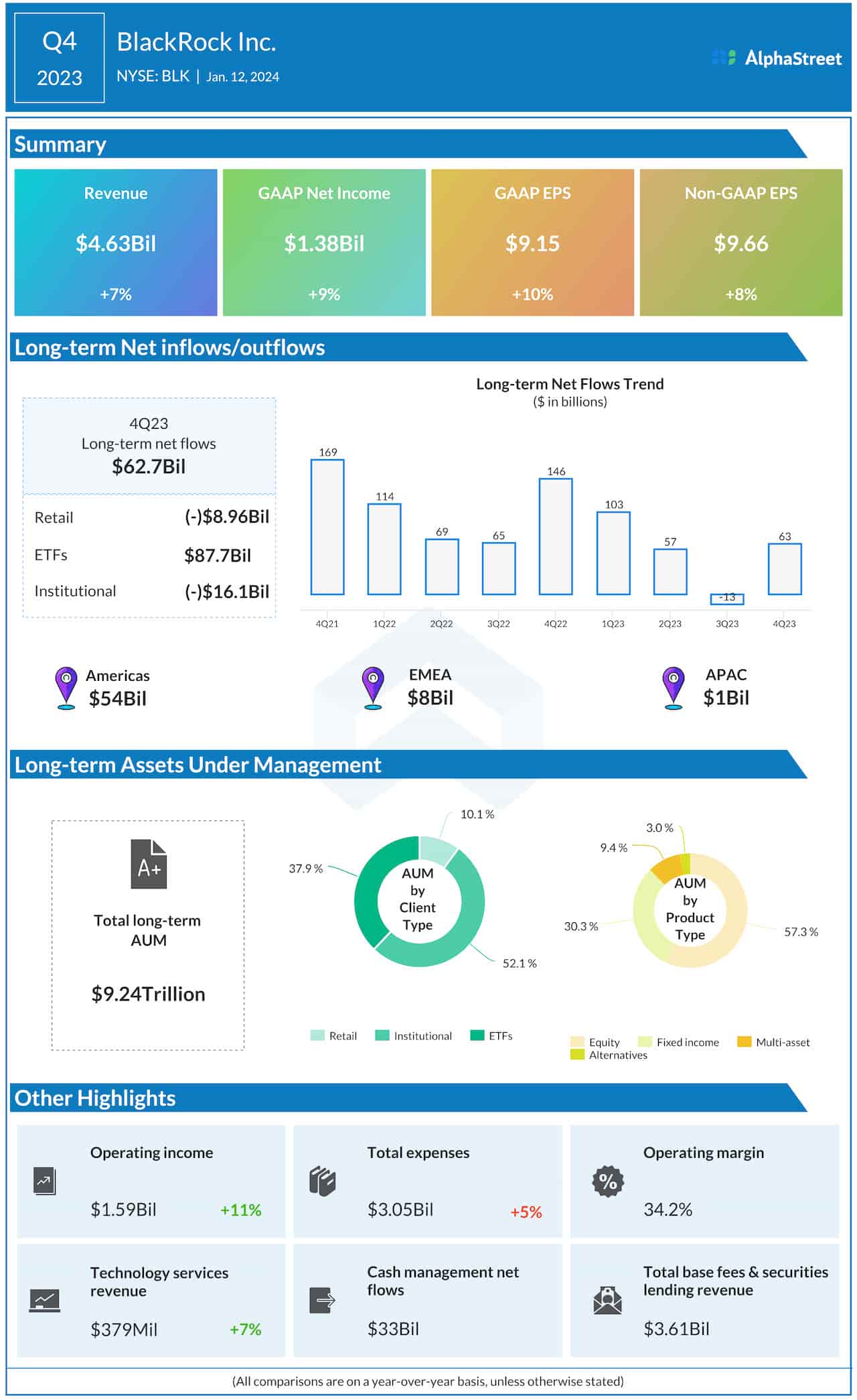 Blackrock Q4 2023 earnings infographic