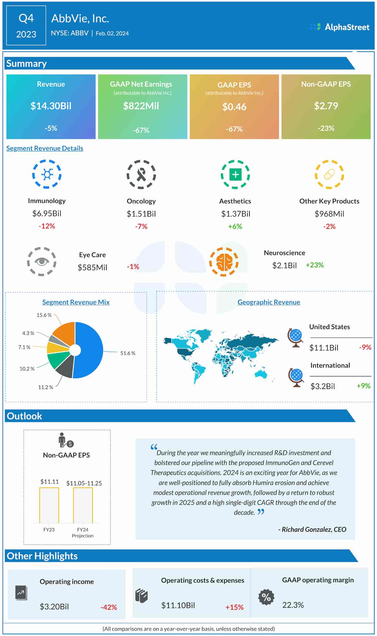 AbbVie Q4 2023 earnings infographic