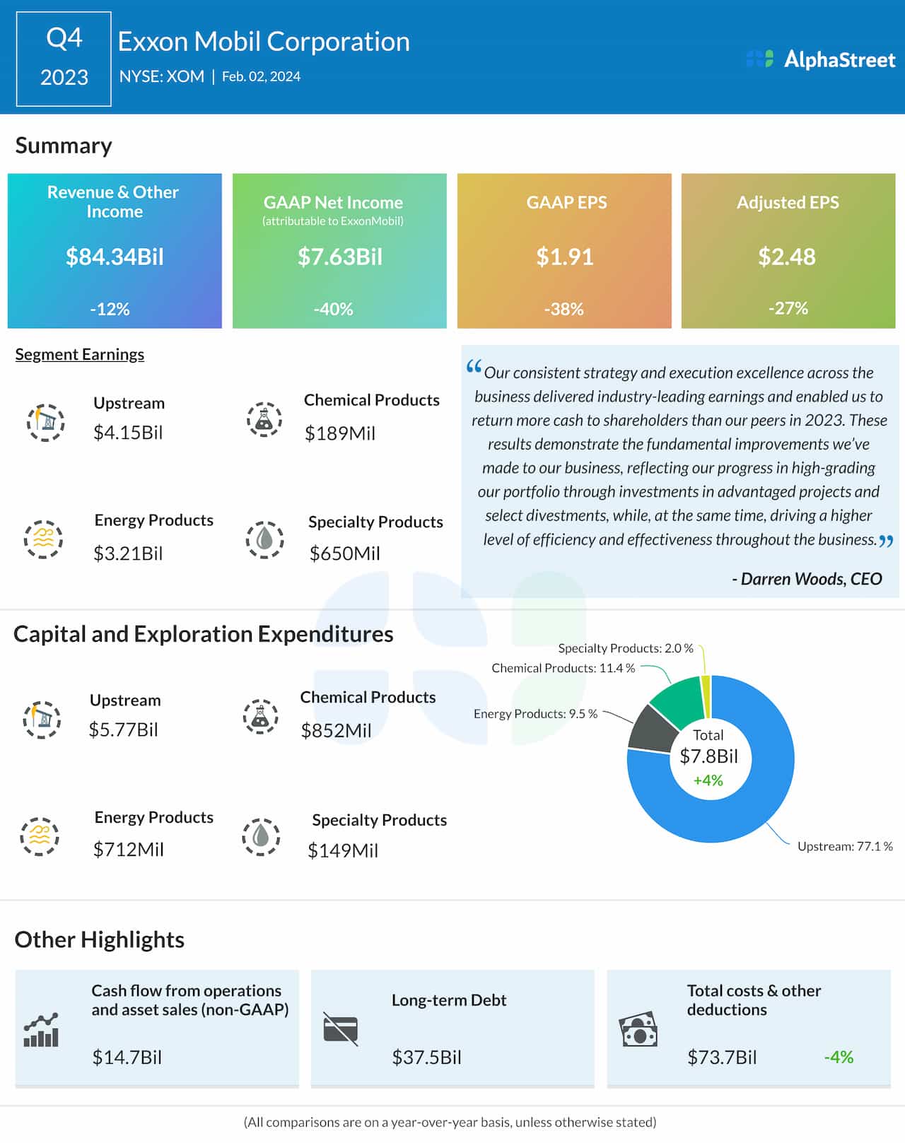 ExxonMobil Q4 2023 earnings infographic