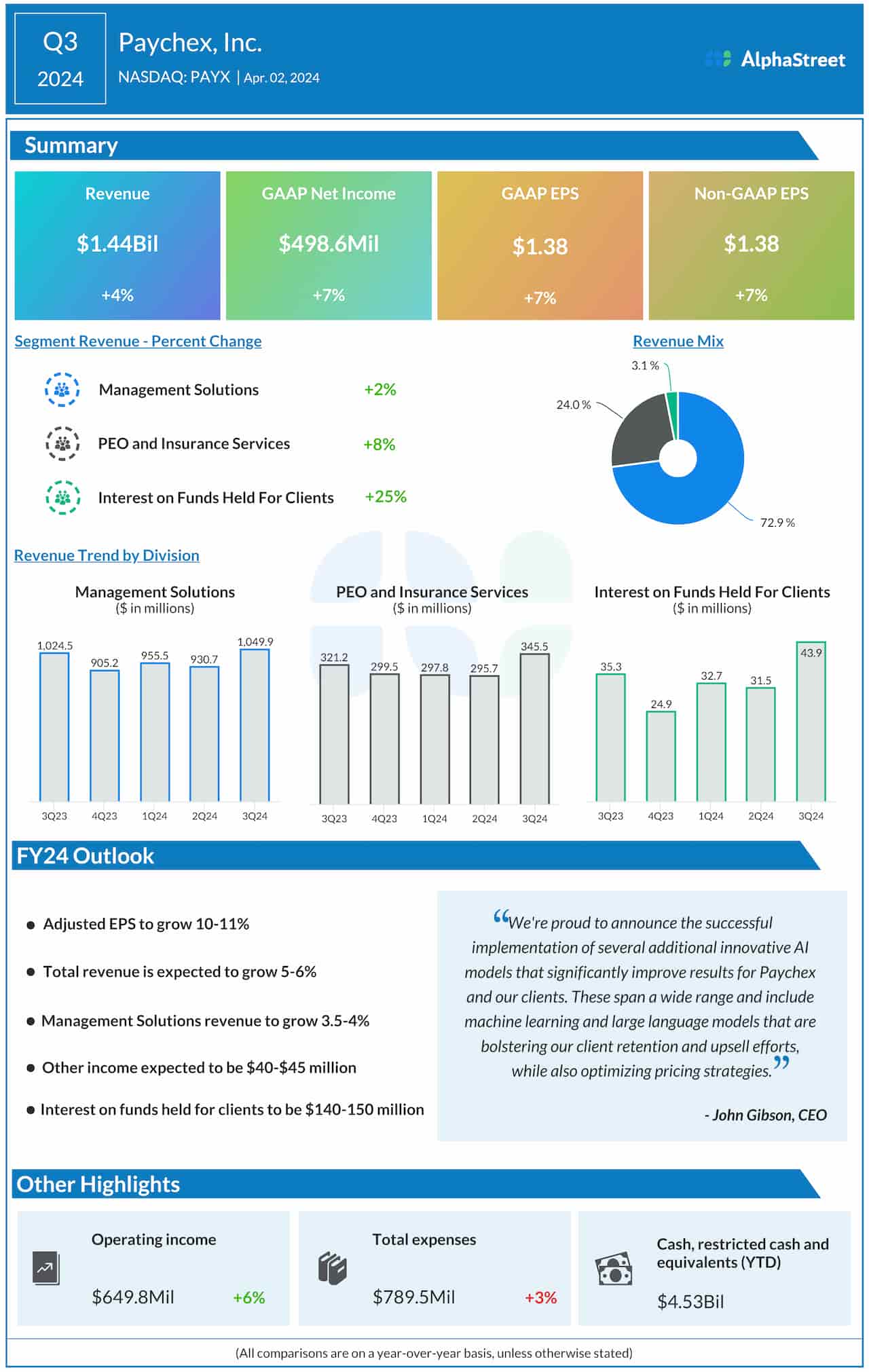 Paychex Q3 2024 earnings infographic