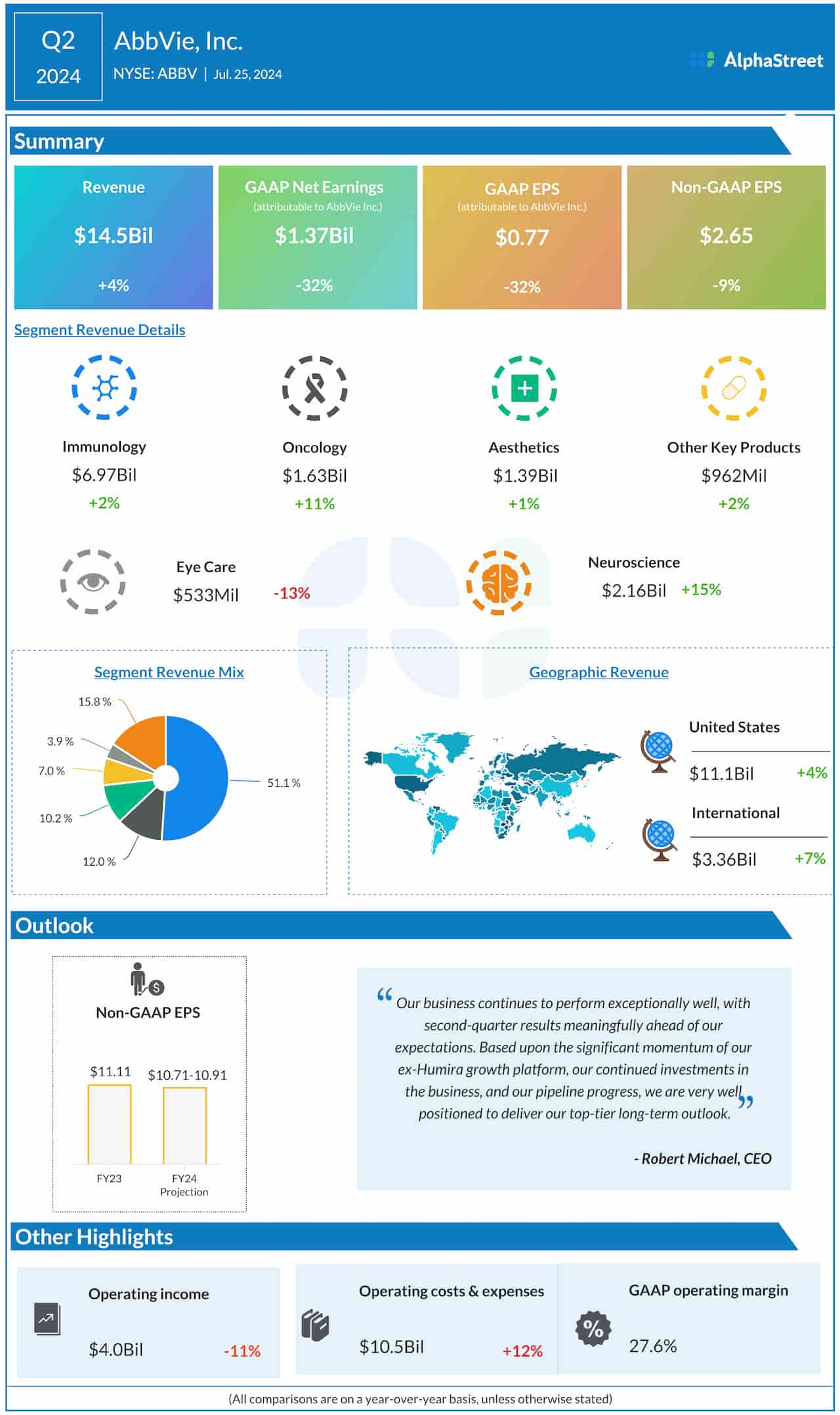 AbbVie Q2 2024 earnings infographic