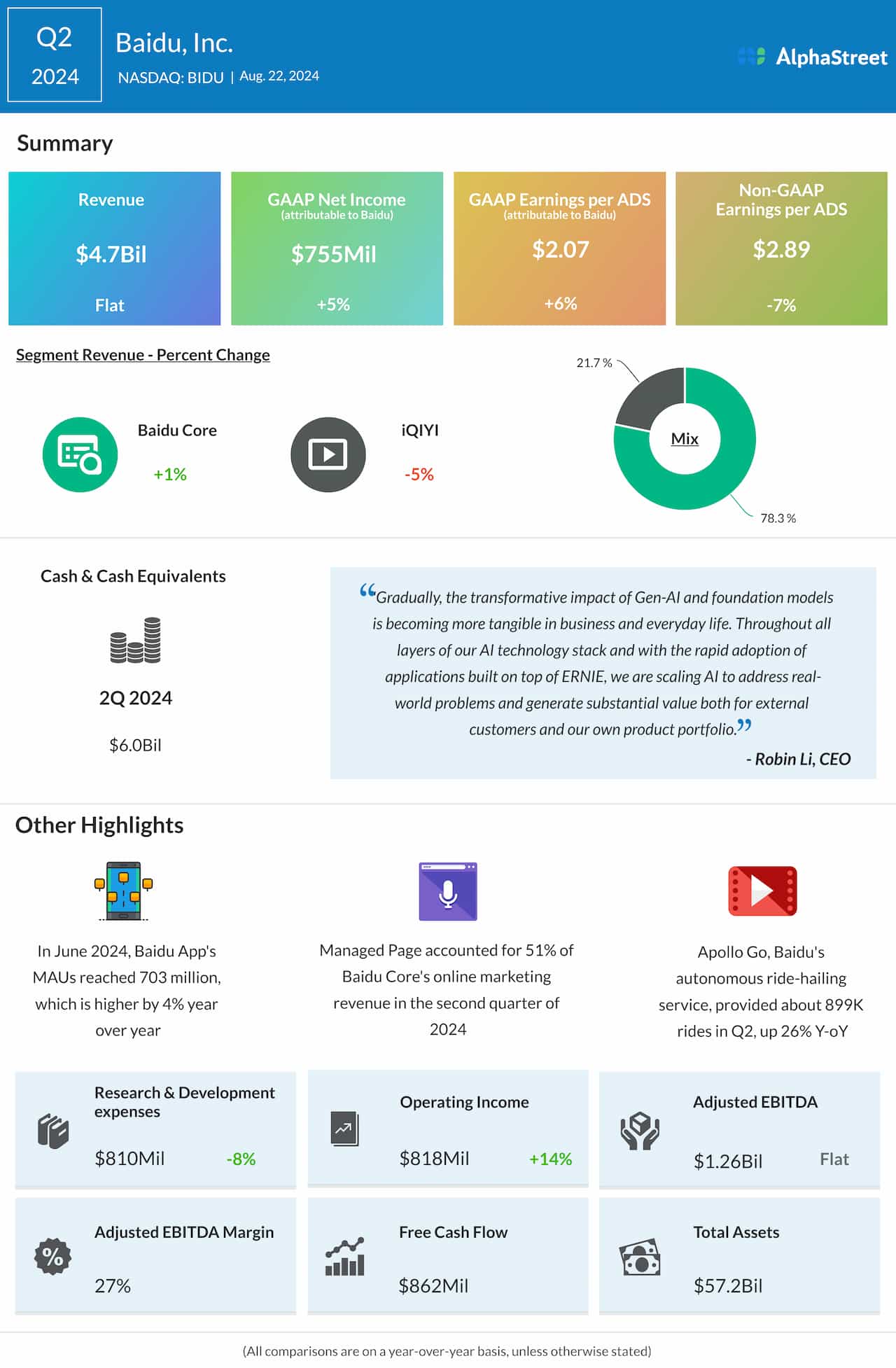 Baidu Q2 2024 earnings infographic
