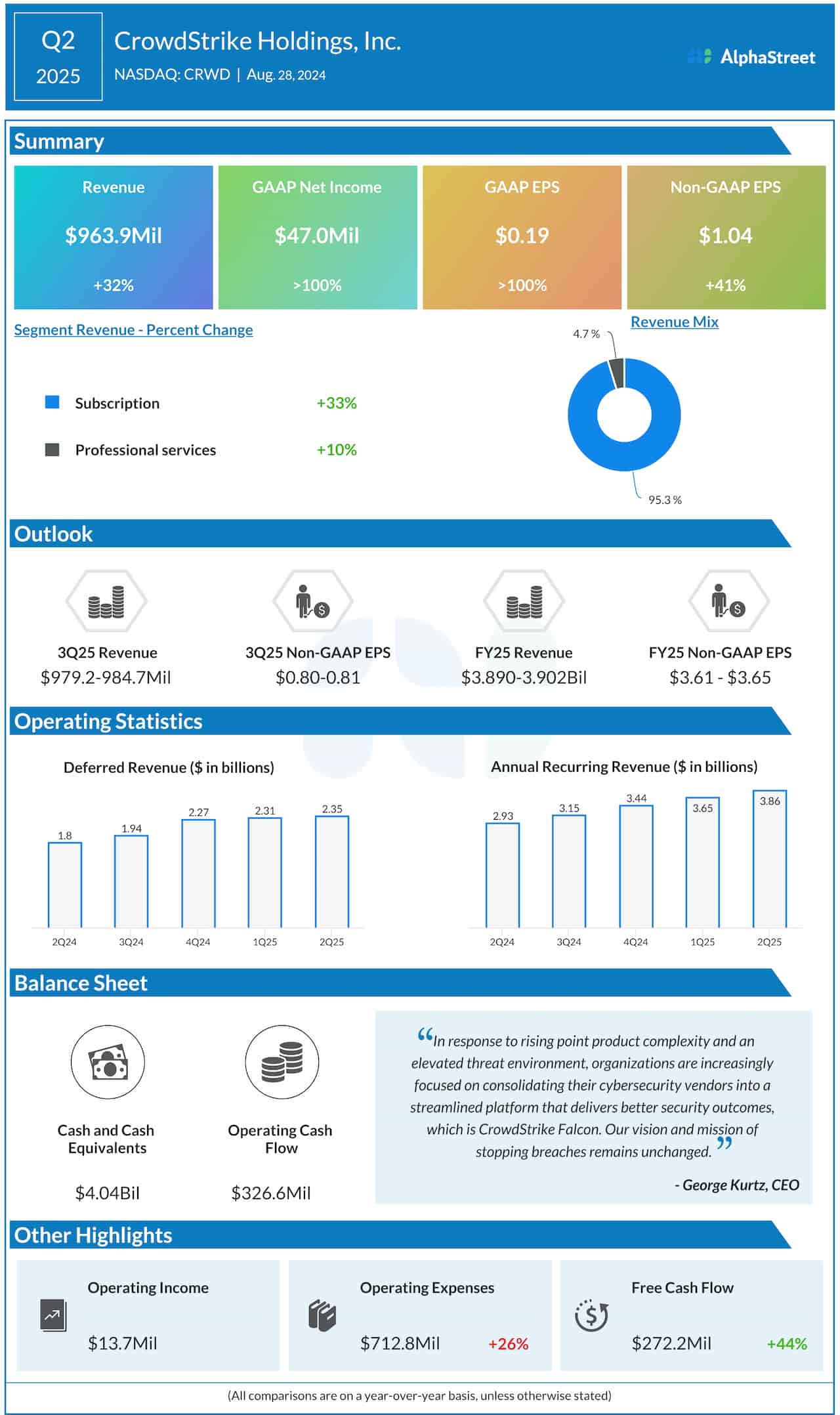 CrowdStrike Q2 2025 earnings infographic