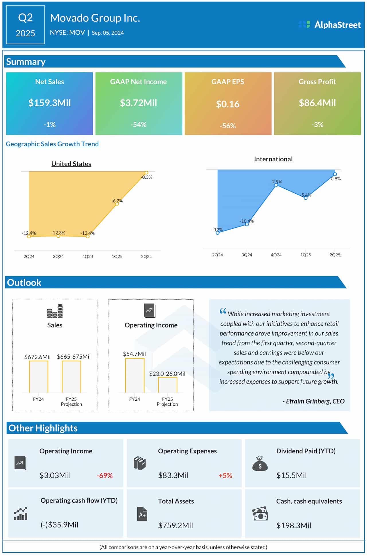 Movado Group Q2 2025 earnings infographic