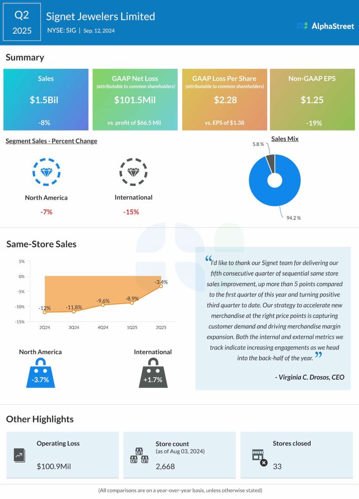 Signet Q2 2025 earnings infographic