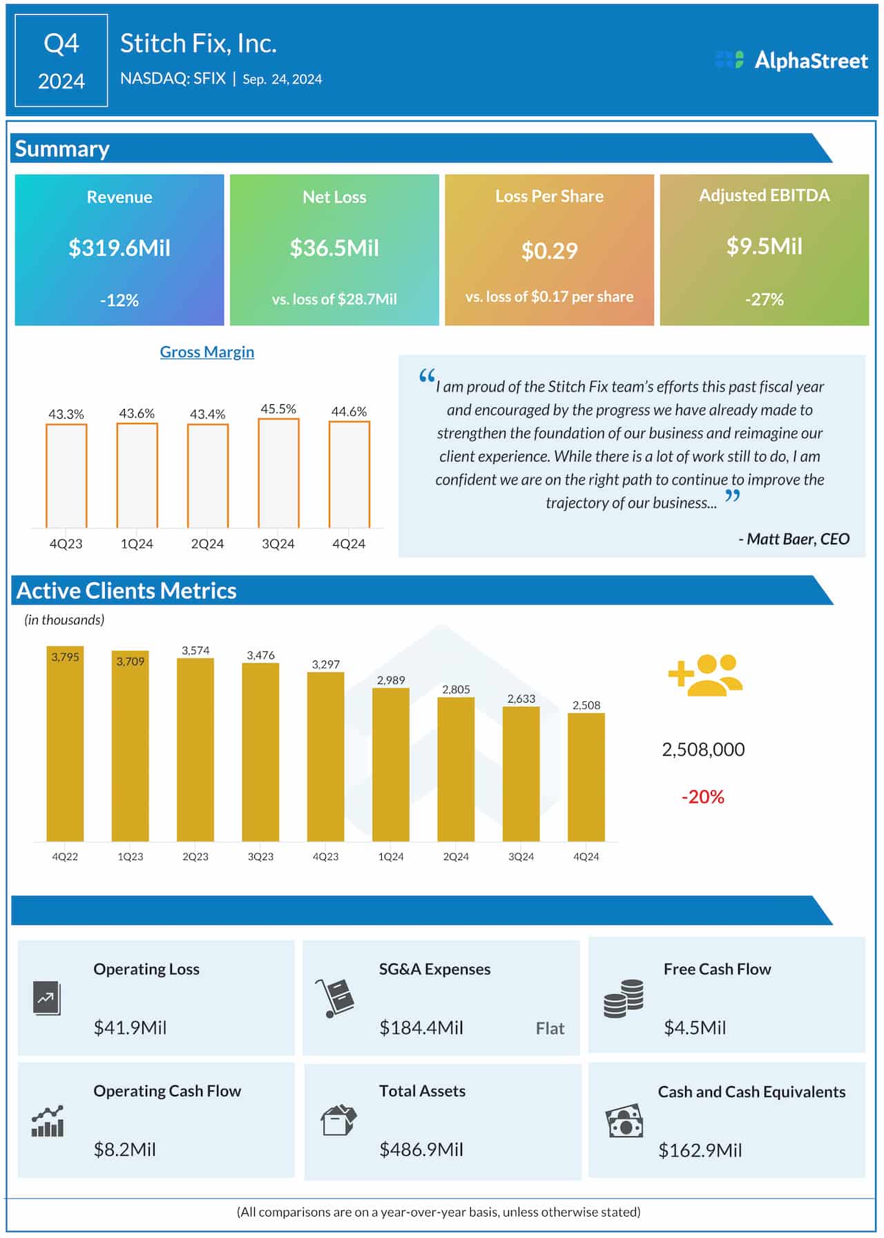 Stitch Fix Q4 2024 earnings infographic