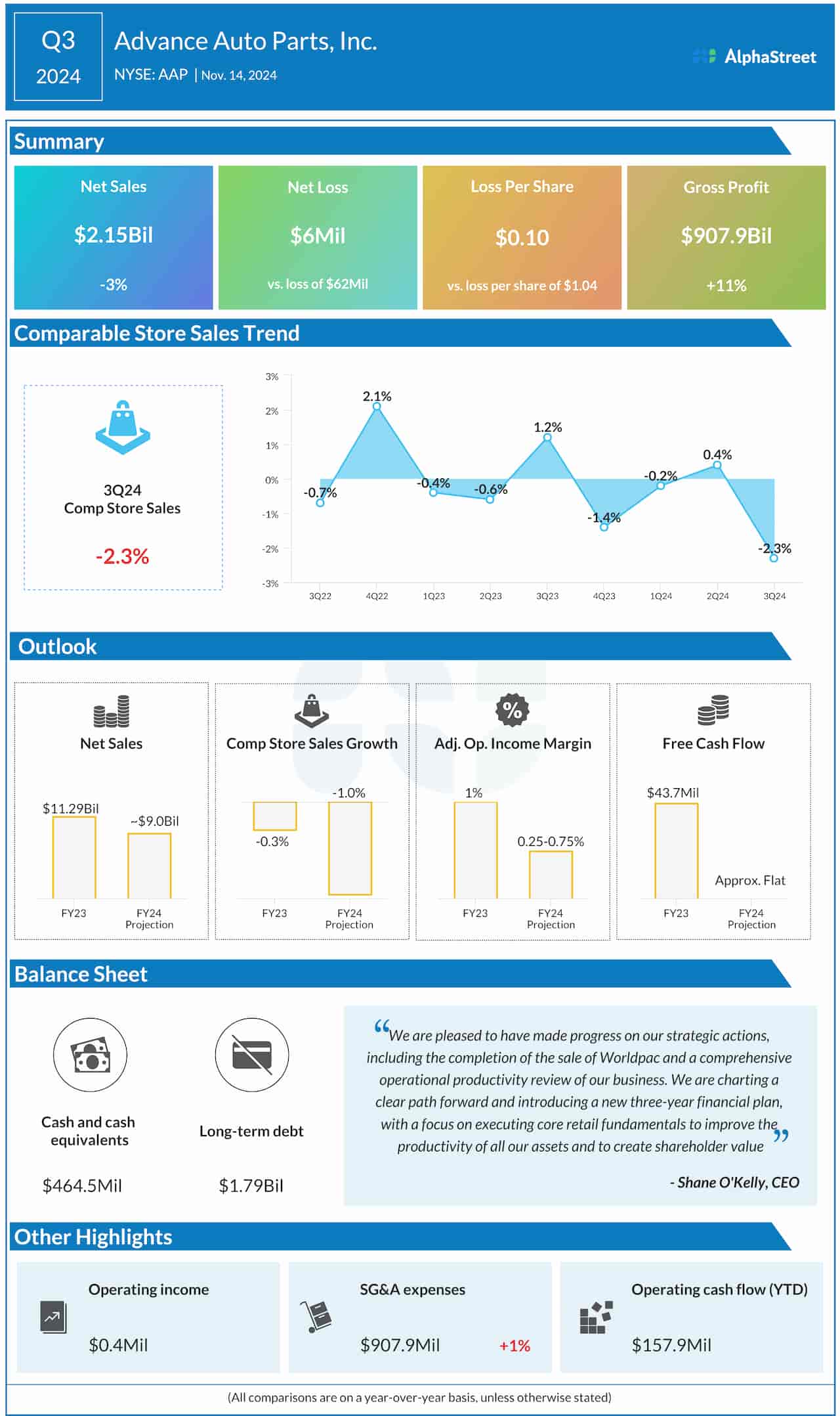 Advance Auto Parts Q3 2024 earnings infographic