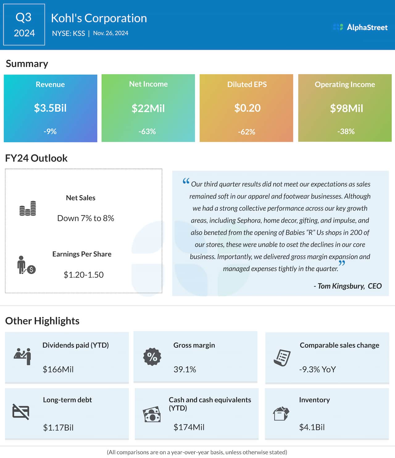 Kohl’s Corporation Q3 2024 earnings infographic