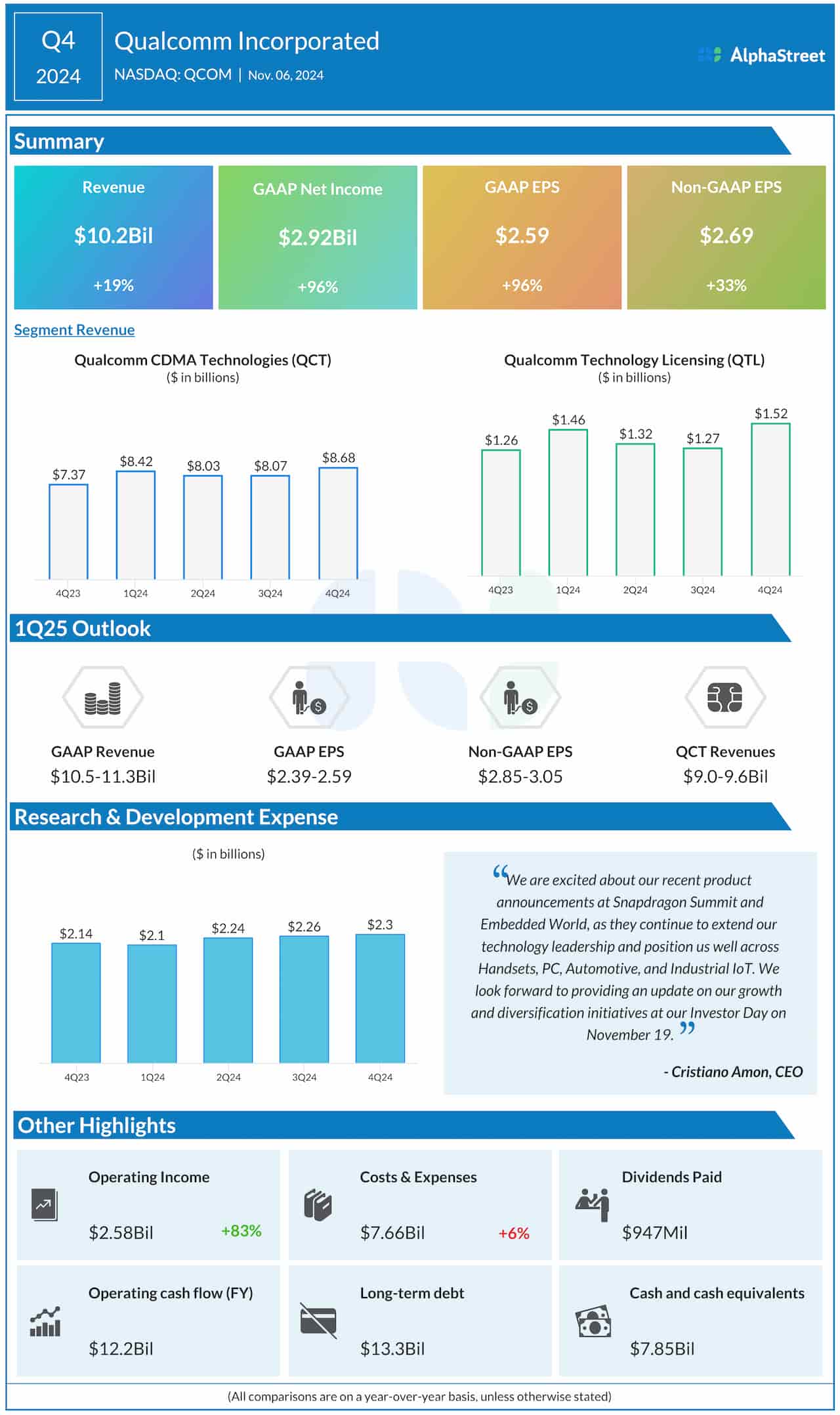 Qualcomm Q4 2024 earnings infographic 