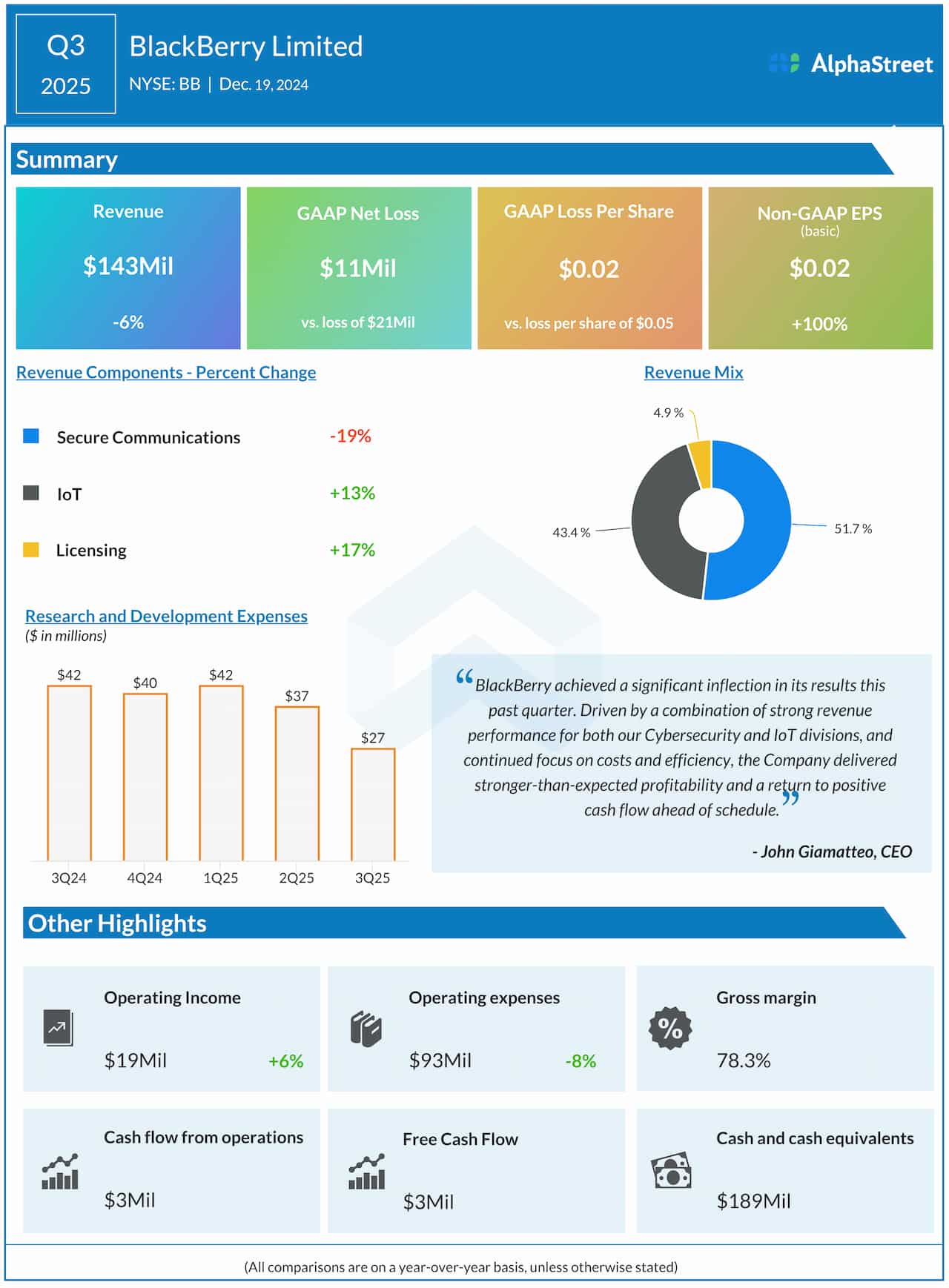 Blackberry Q3 2025 earnings infographic