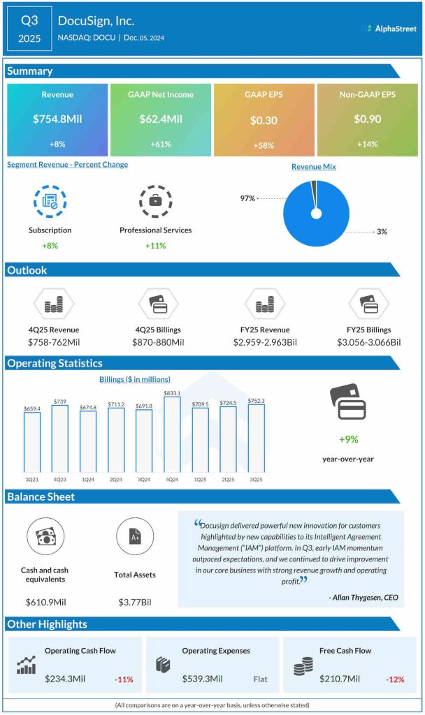 DocuSign Q3 2025 earnings infographic