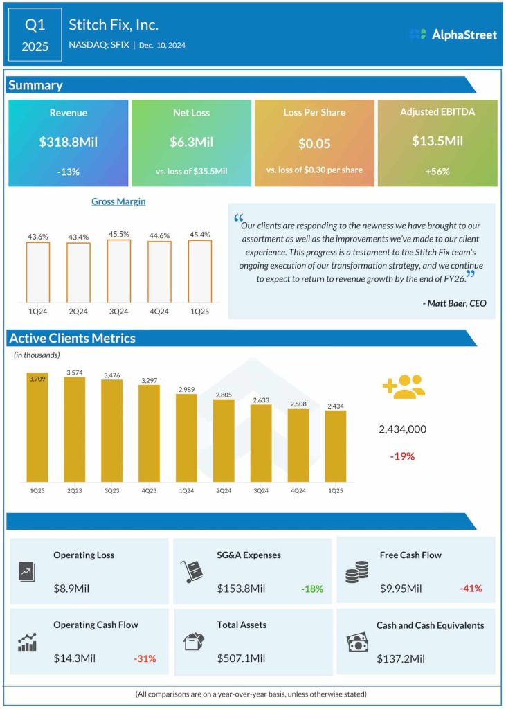 Stitch Fix Q1 2025 earnings infographic
