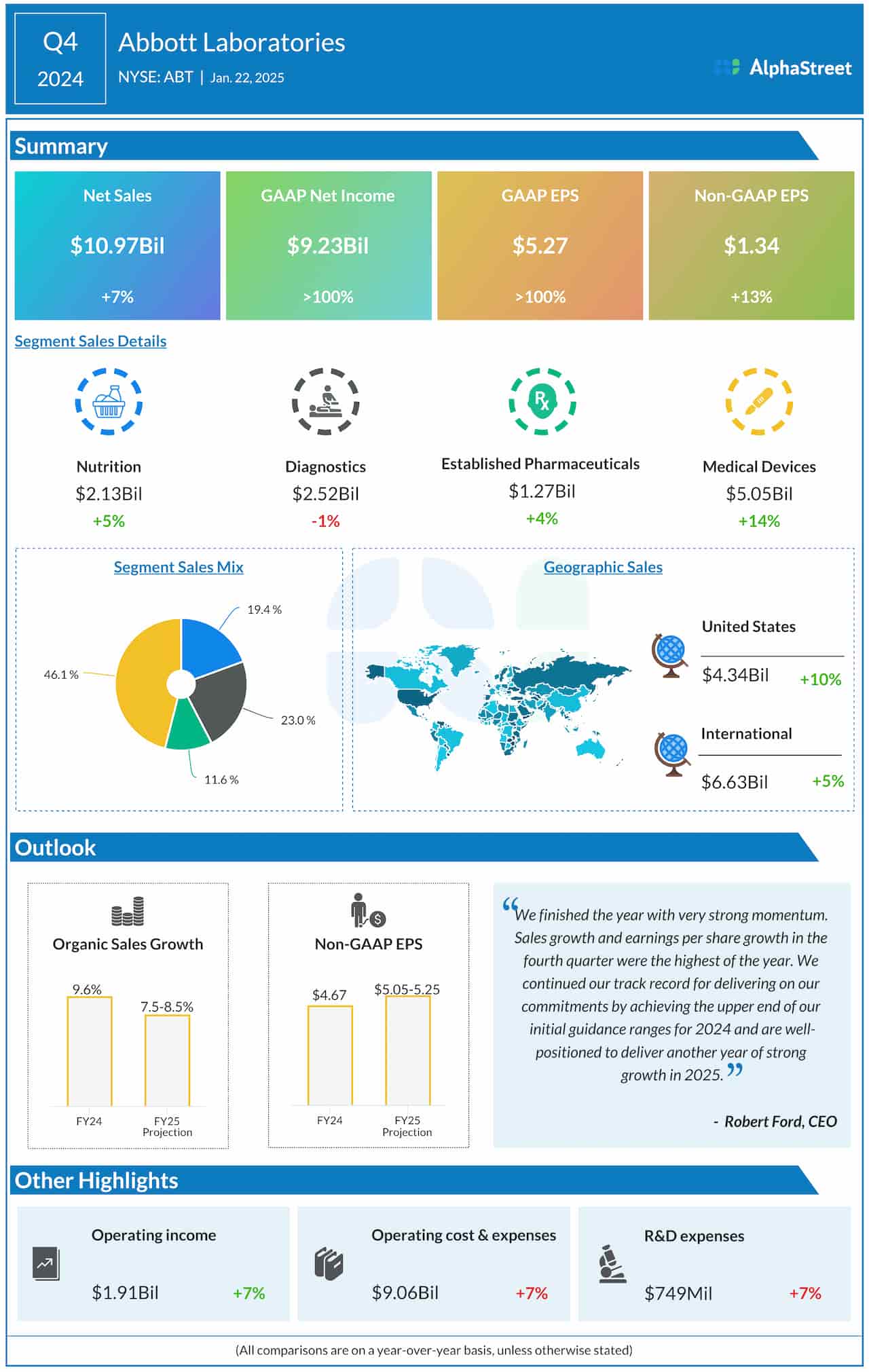 Abbott Laboratories Q4 2024 earnings infographic