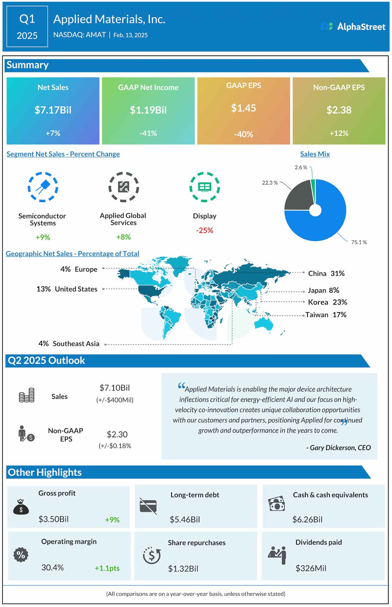 Applied Materials Q1 2025 earnings infographic