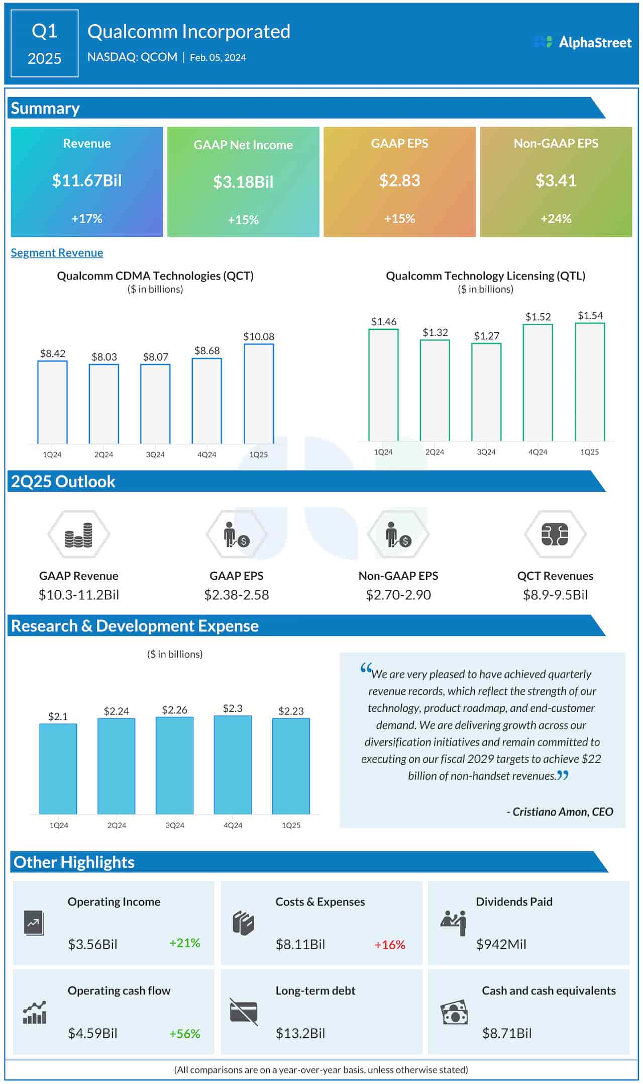 Qualcomm Q1 2025 earnings infographic